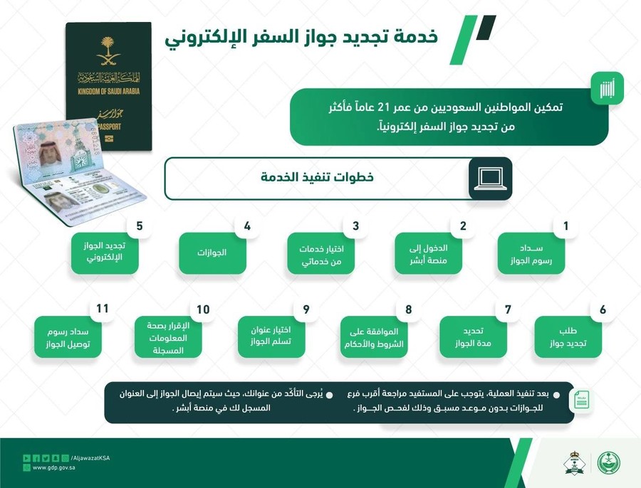 إصدار الجواز الإلكتروني