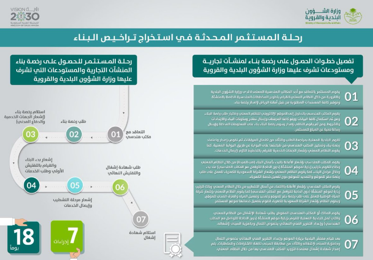 شروط تراخيص البناء الجديد