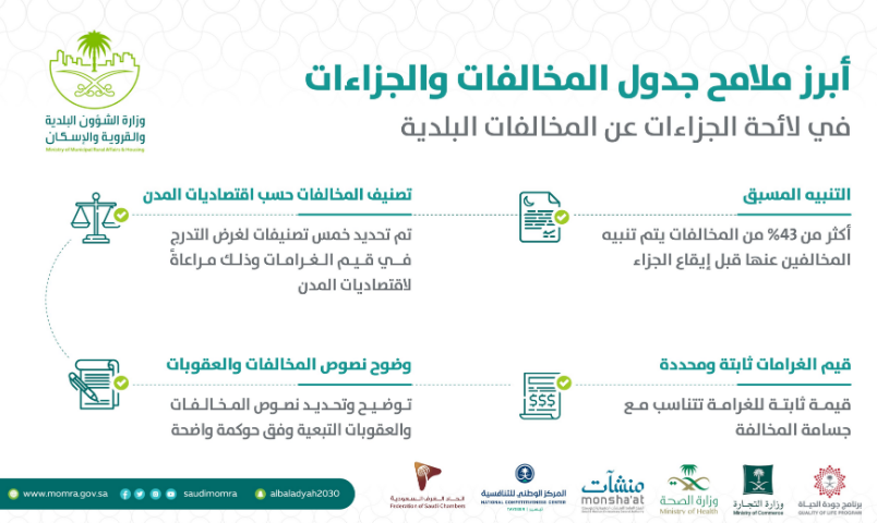 الاستعلام عن مخالفات البلدية برقم الهوية