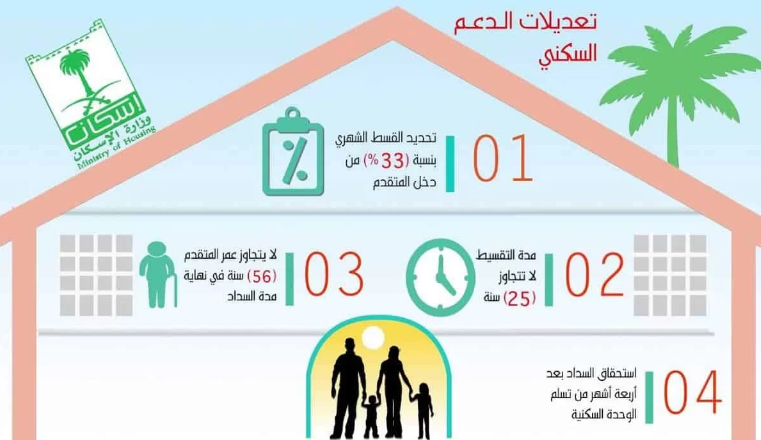 طريقة التسجيل في برنامج سكني للمطلقات 