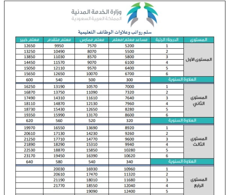 موعد نزول العلاوة السنوية للمعلمين