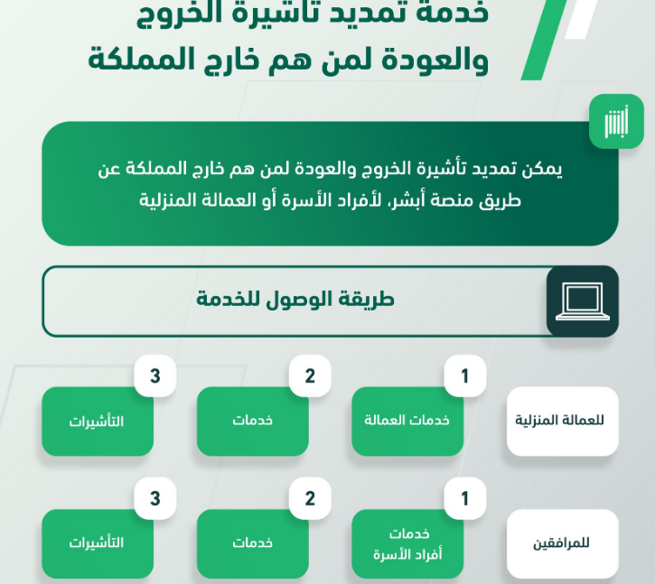 تمديد تاشيرة الخروج والعودة في السعودية