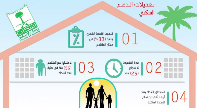 شروط الدعم السكني الراتب