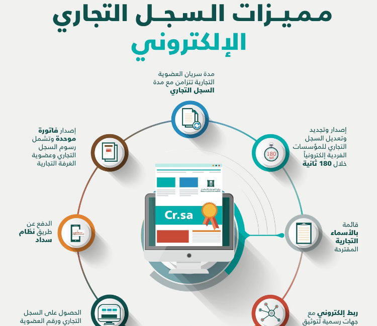 شروط فتح سجل تجاري للموظف الحكومي في السعودية