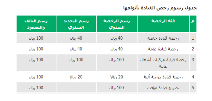 فترة السماح لتجديد رخصة القيادة السعودية