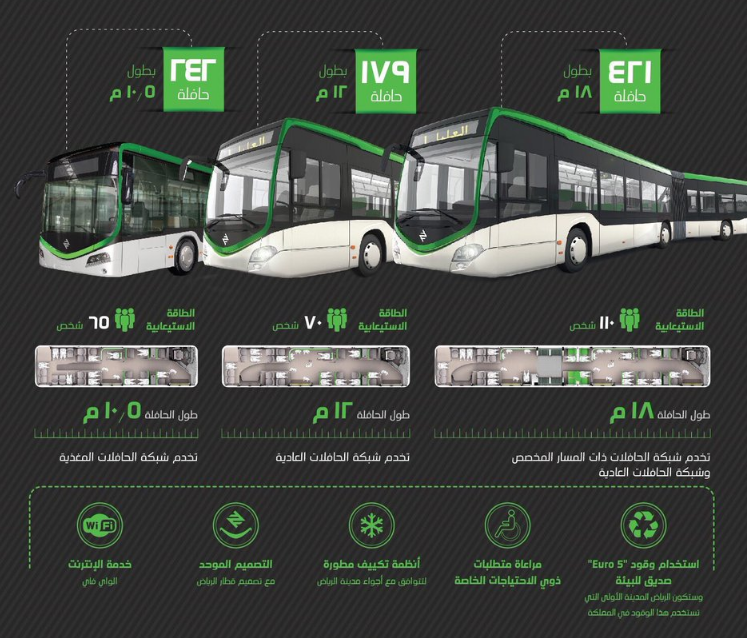 سعر تذكرة حافلات الرياض