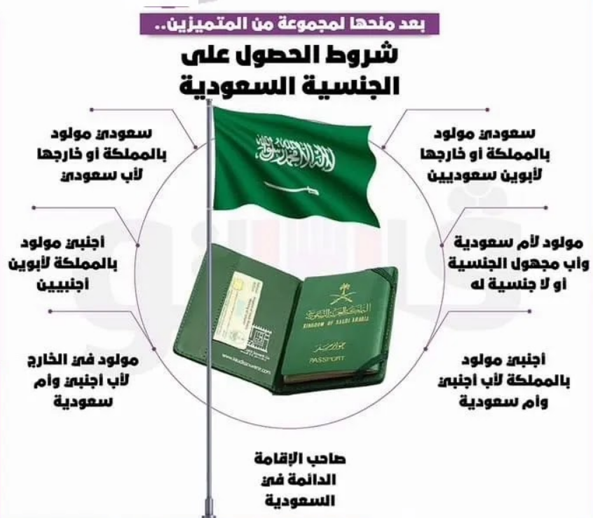 رابط تقديم طلب تجنيس في السعودية
