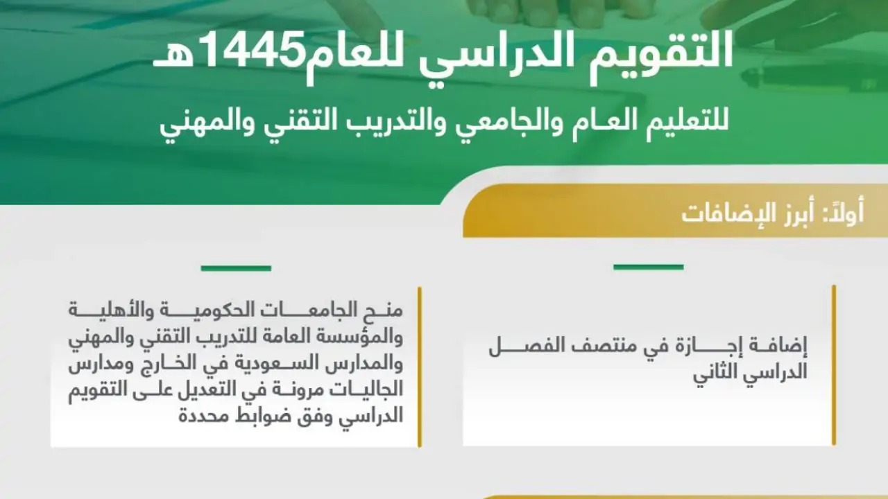 تأجيل بداية الترم الثاني