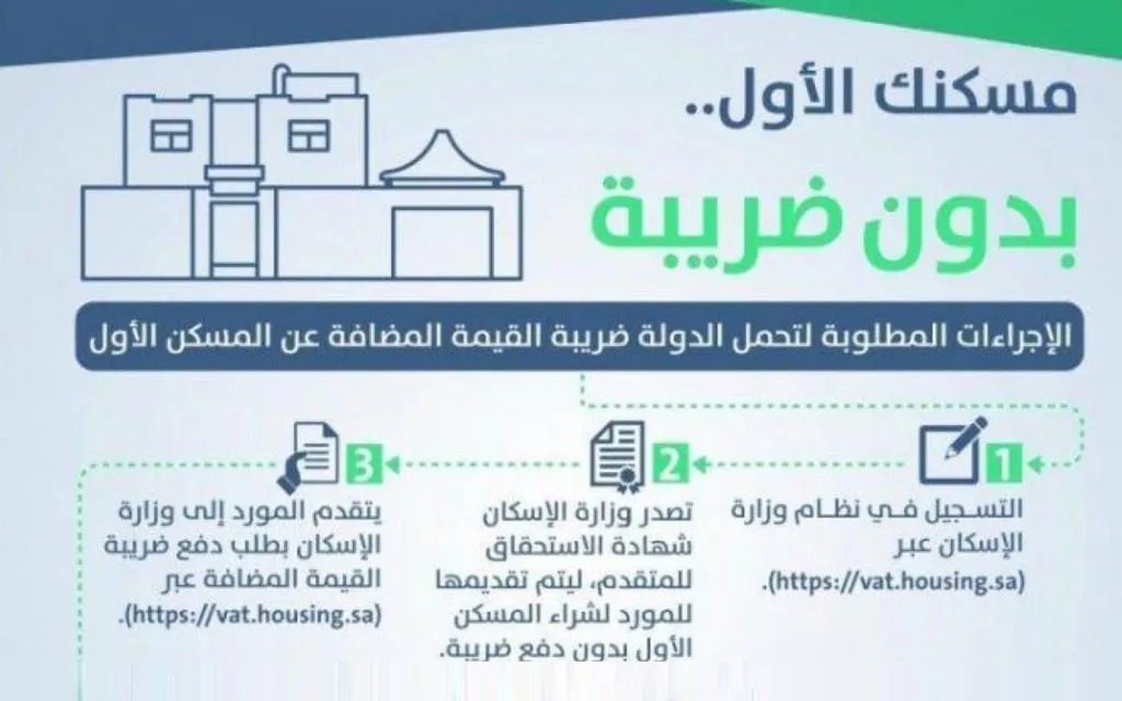 اصدار شهادة تحمل ضريبة المسكن الاول