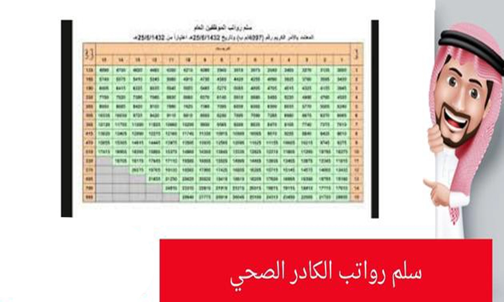 كم سلم رواتب الأطباء في السعودية .. سلم رواتب الكادر الصحي مع البدلات