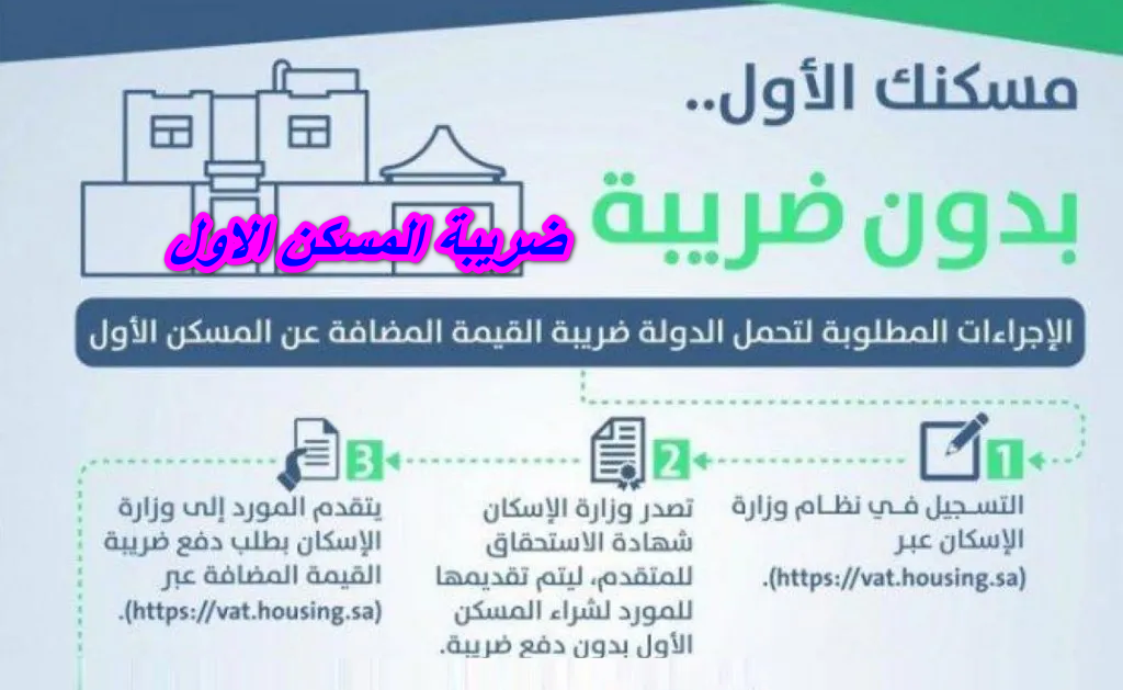 ضريبة المسكن الاول