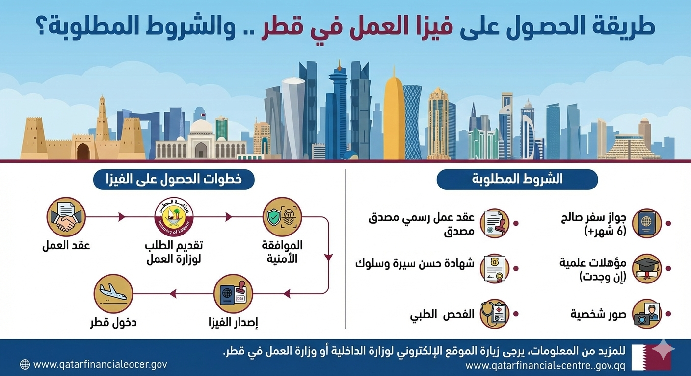 تأشيرة العمل القطرية