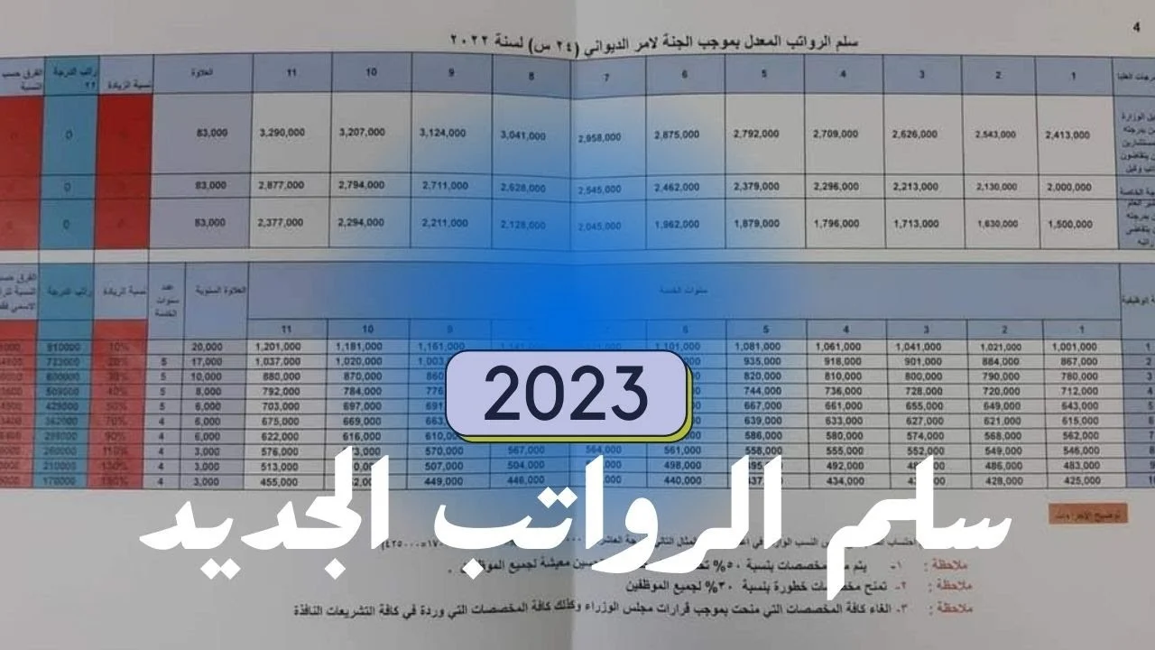 سلم رواتب المعلمين الجديد