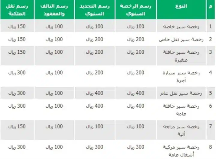 رسوم رخصة القيادة ١٠ سنوات