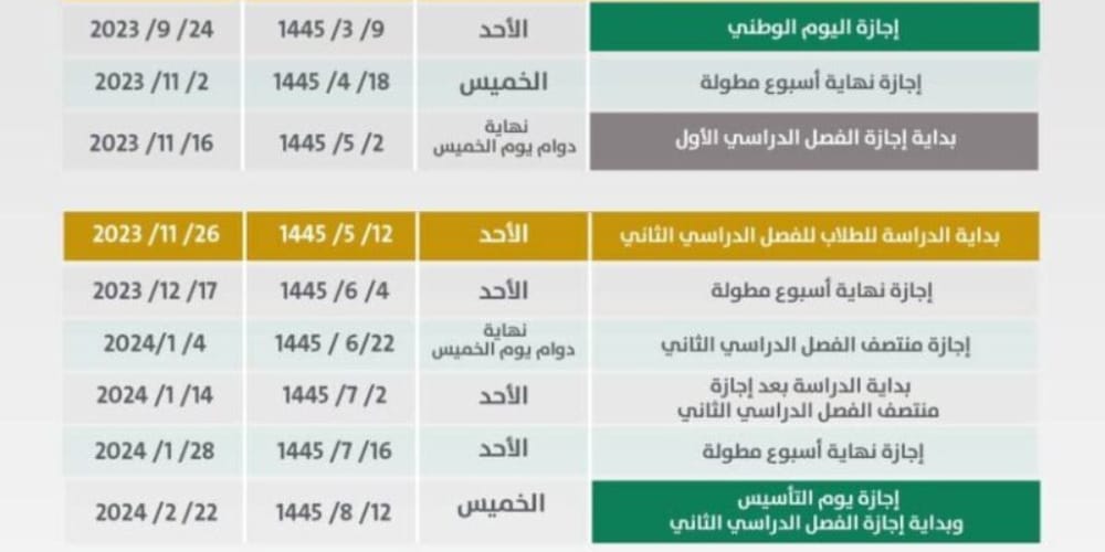  تفاصيل الإجازات المطولة في الفصل الدراسي الثاني