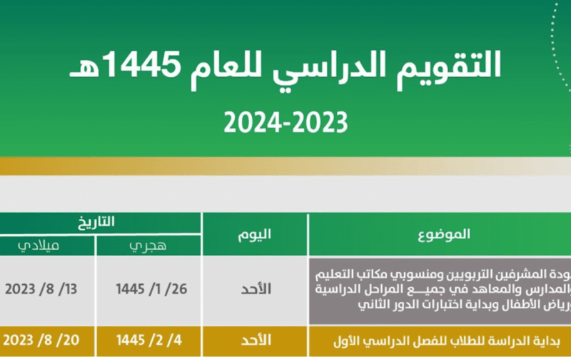 موعد انتهاء الترم الاول في السعودية