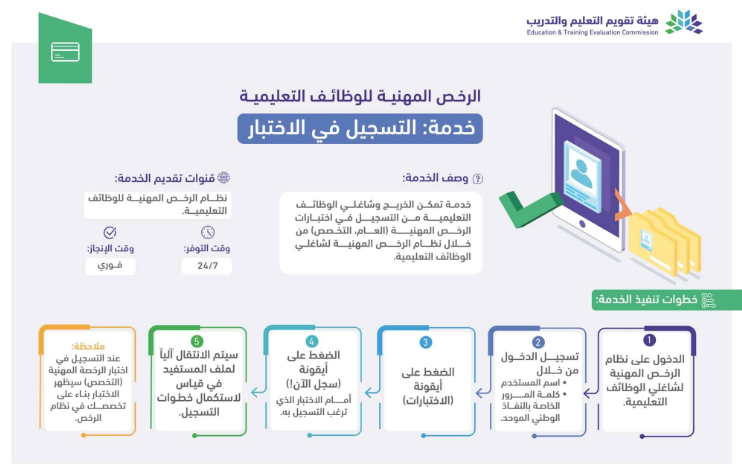 التسجيل لاختبار الرخصة المهنية