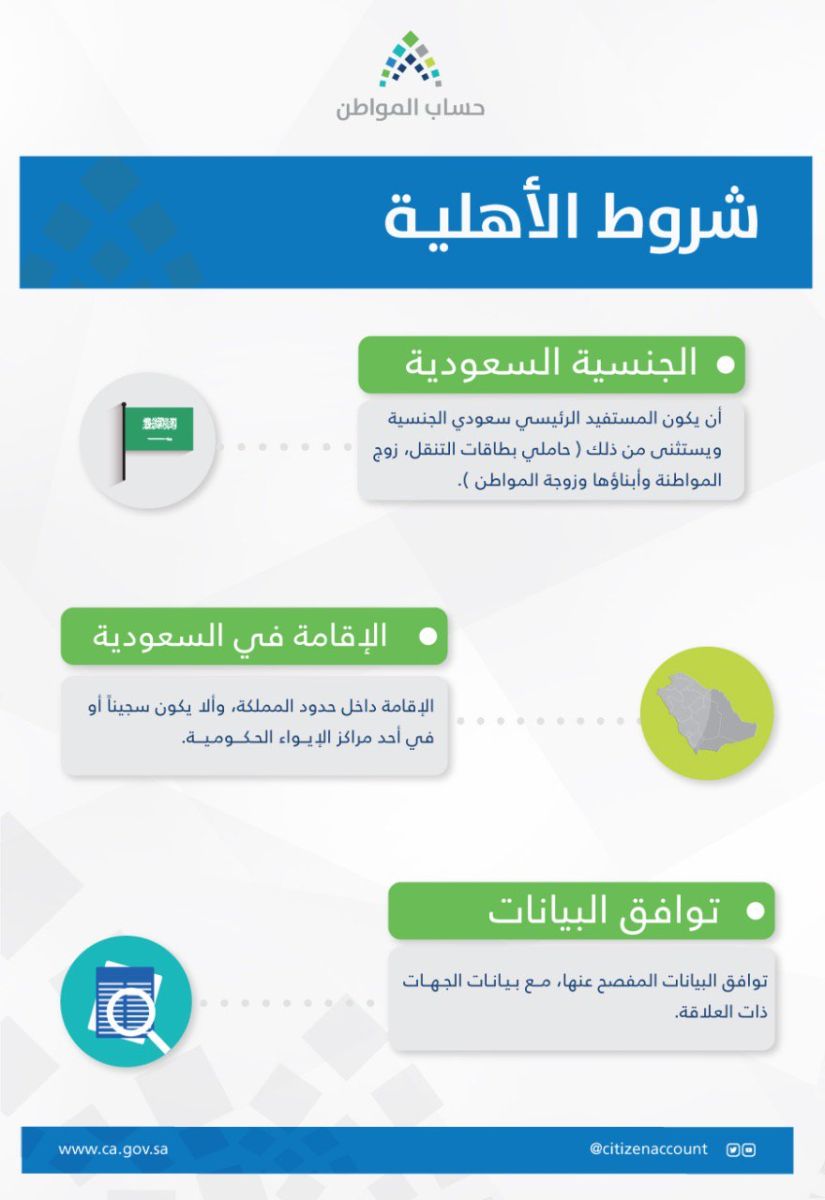 حاسبة حساب المواطن