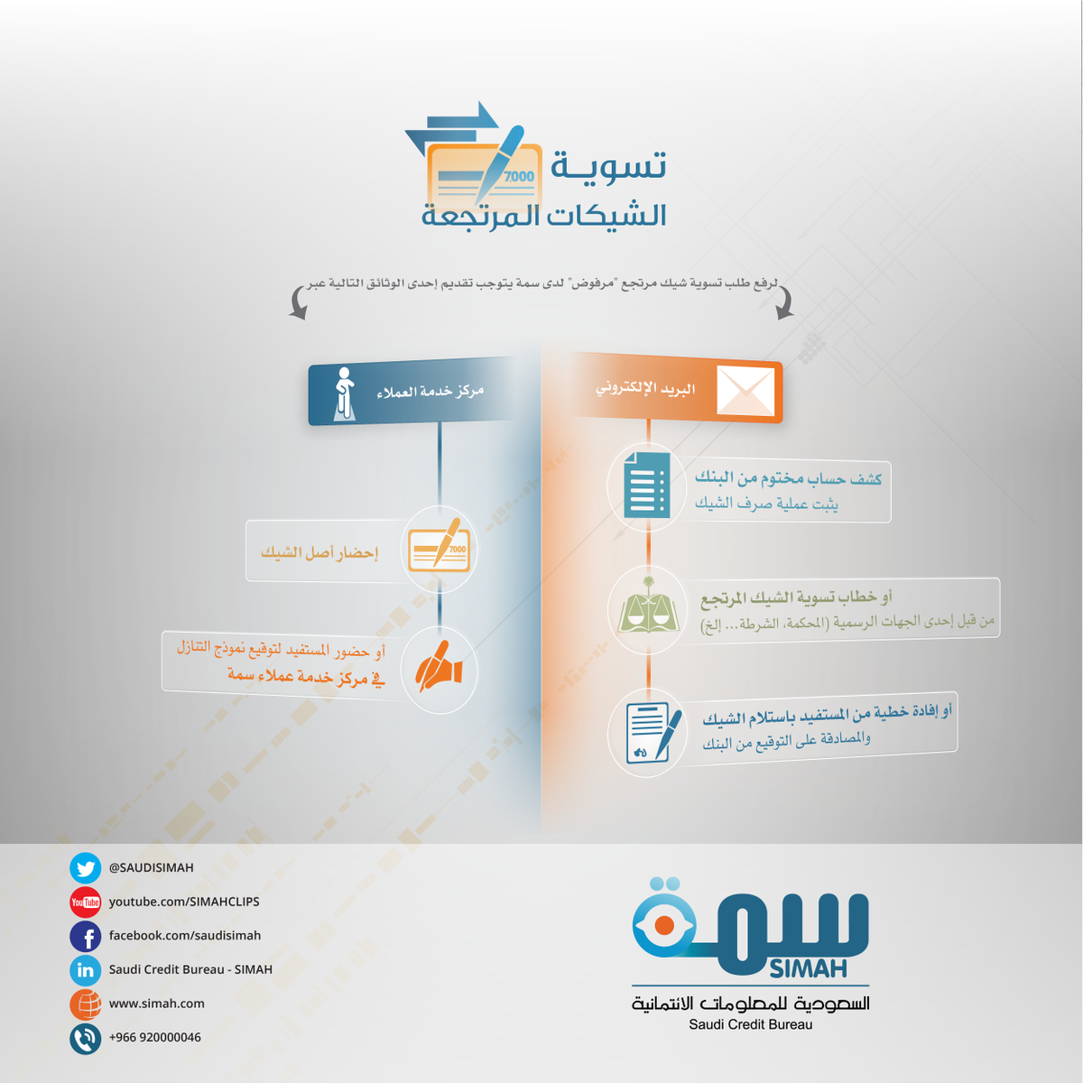 فوائد التسجيل في سمة