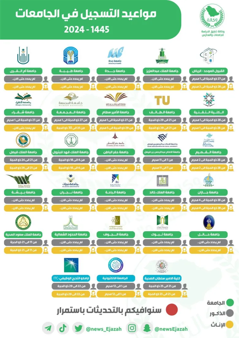 مواعيد التسجيل في الجامعات