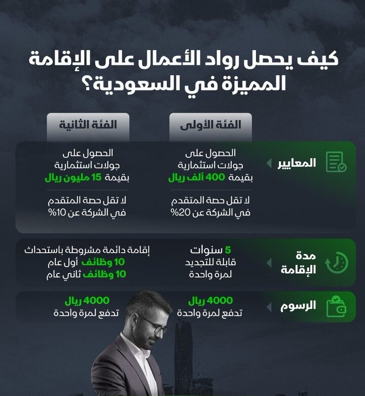 إقامة رائد الأعمال