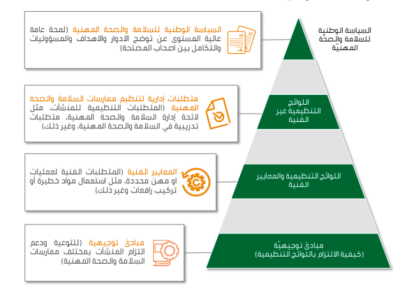 نظام ادارة السلامة والصحة المهنية
