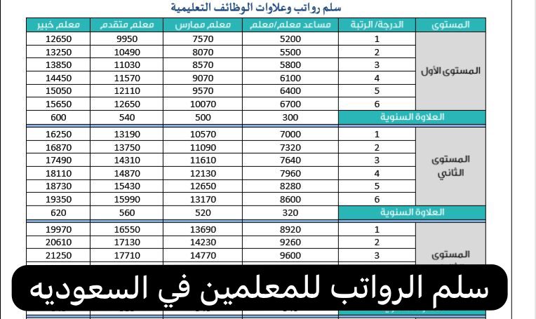 سلم الرواتب للمعلمين