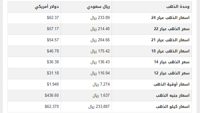 أسعار الذهب في السعودية