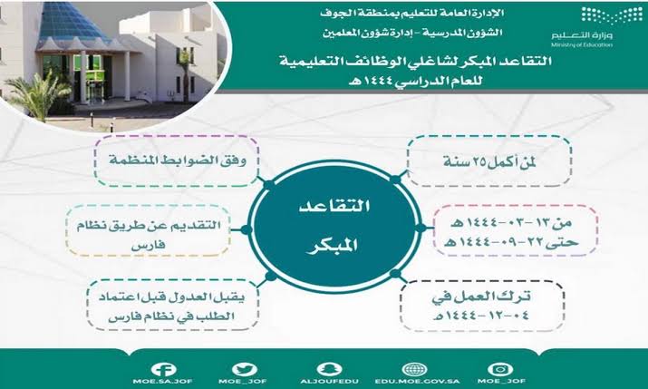 التقاعد المبكر للمعلمين