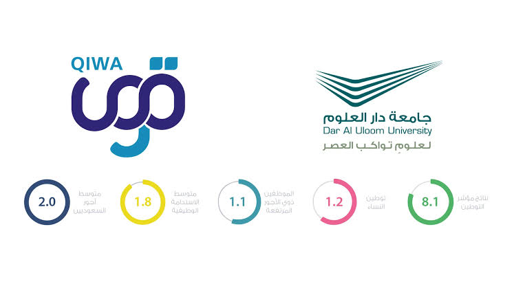 منصة قوى تسجيل الدخول