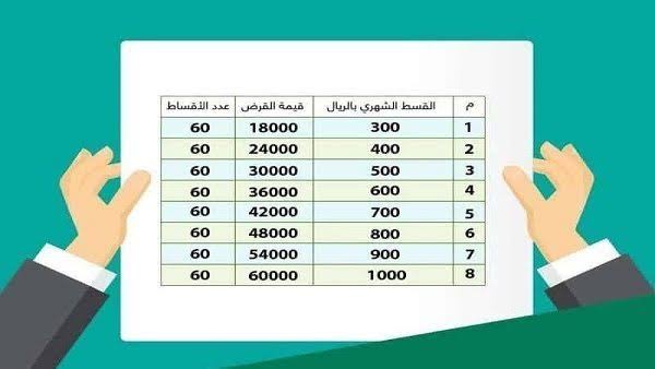 بنك التنمية الاجتماعية قرض الأسرة