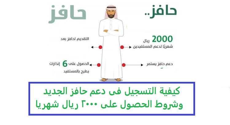 موعد نزول دعم حافز