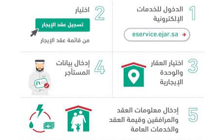 توثيق عقد إيجار إلكتروني