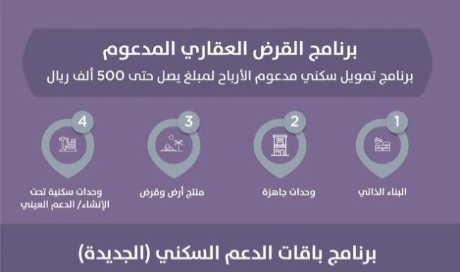 باقات الدعم السكني