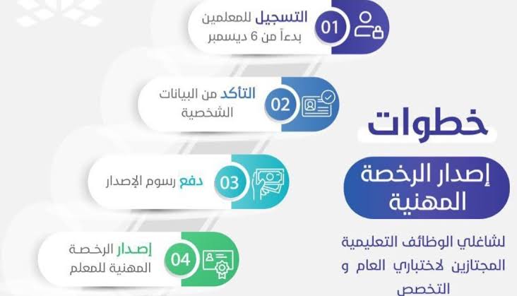اصدار الرخصة المهنية 