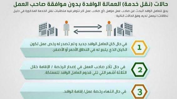 طلب نقل كفالة الأفراد