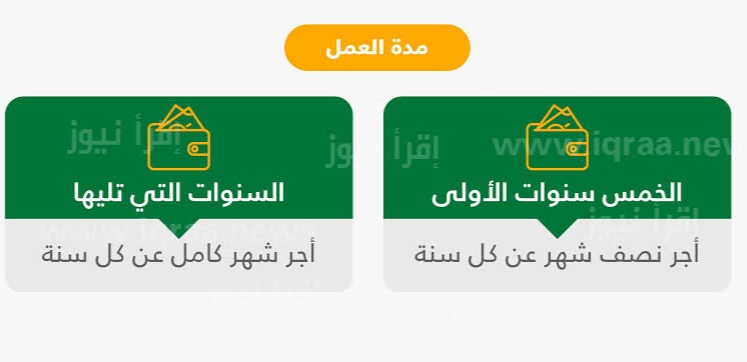 مكافأة نهاية الخدمة