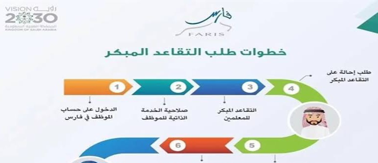 التقاعد المبكر للمعلمين