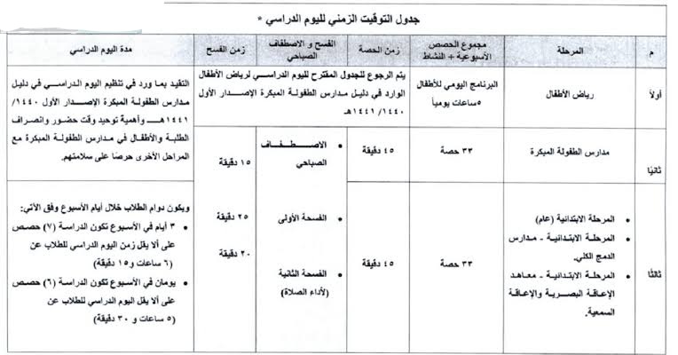 تعميم وزارة التعليم زمن الحصة المدرسية