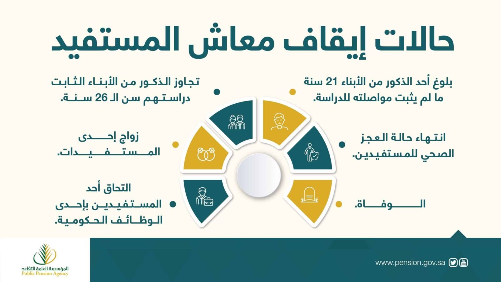 توقف معاش التقاعد